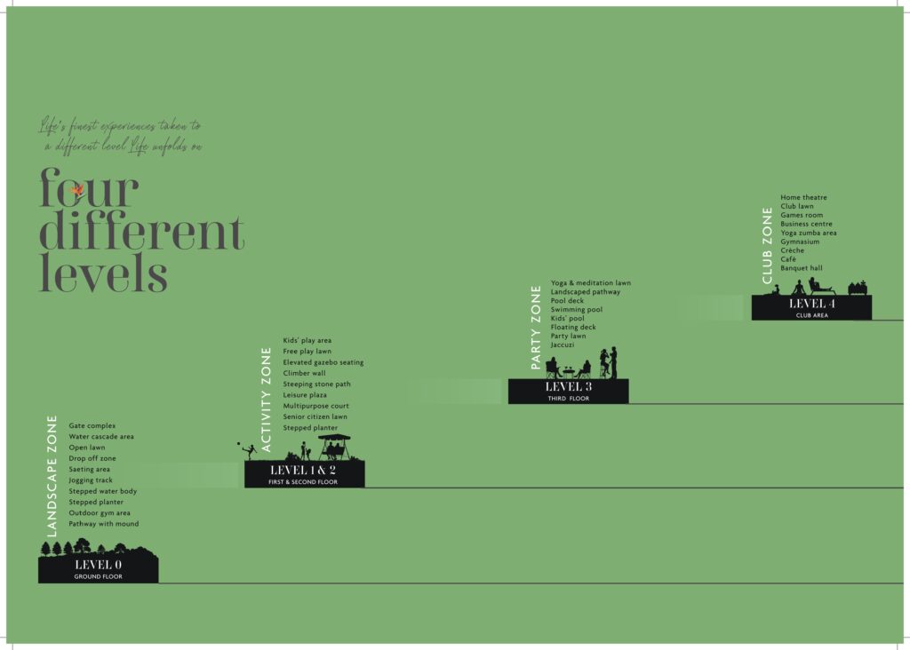 Bhawani paraiso cp brochure a3 lr page 0004